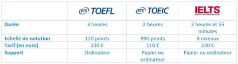 ielts prix.